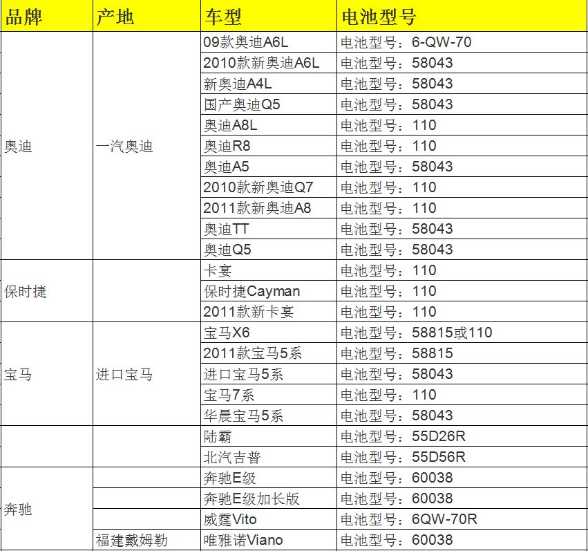 汽车品牌型号车型大全表