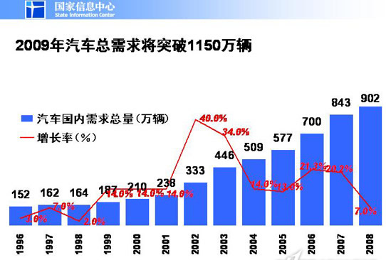 回望2006年，汽车品牌销量风云变幻