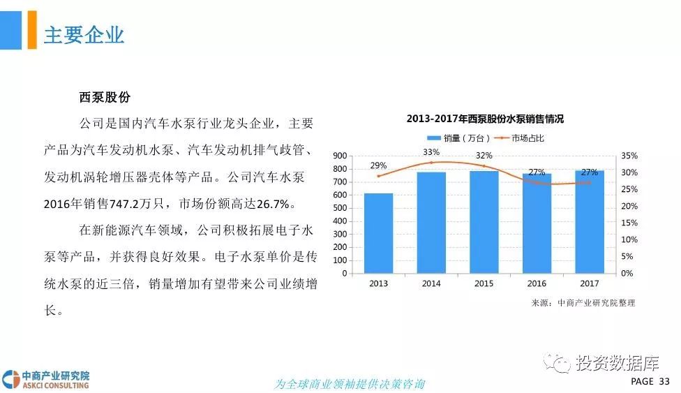 中国汽车行业中的汽车品牌数量及其发展概述