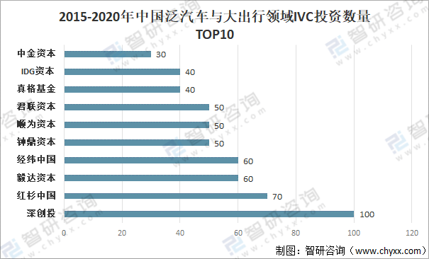 中国汽车行业中的汽车品牌数量及其发展概述