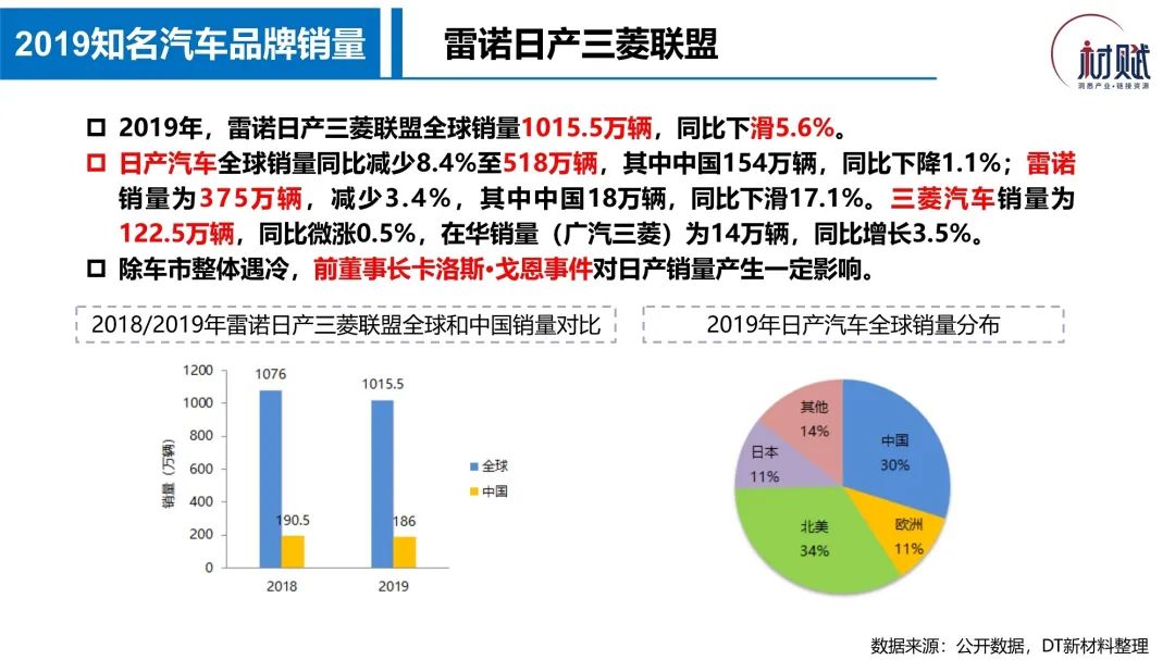 中国汽车行业中的汽车品牌数量及其发展概述