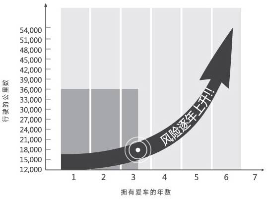 投资汽车品牌的原则，策略、考量与风险控制