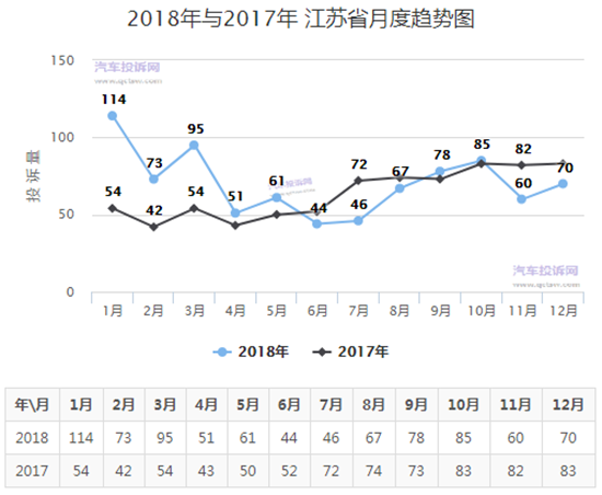 豪华汽车品牌投诉率分析及启示