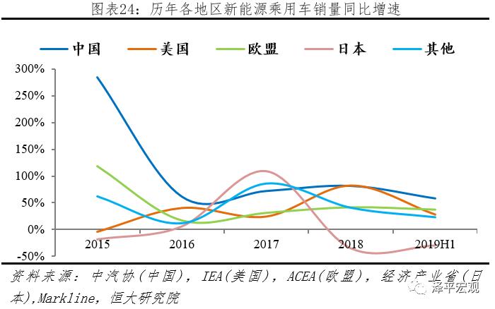 新能源汽车市场，品牌危机与重生之路