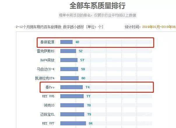 特斯拉汽车品牌档次排名及其在汽车行业的地位