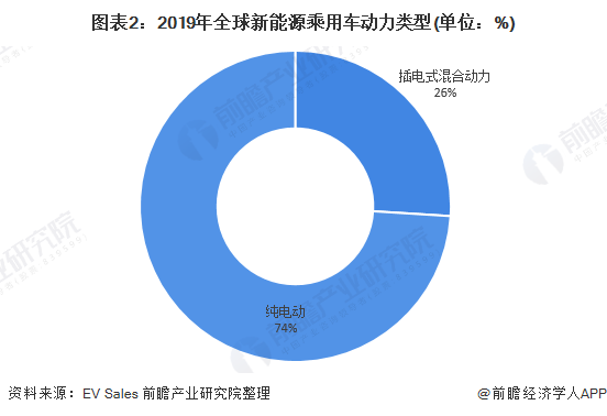 特斯拉汽车品牌档次排名及其在汽车行业的地位