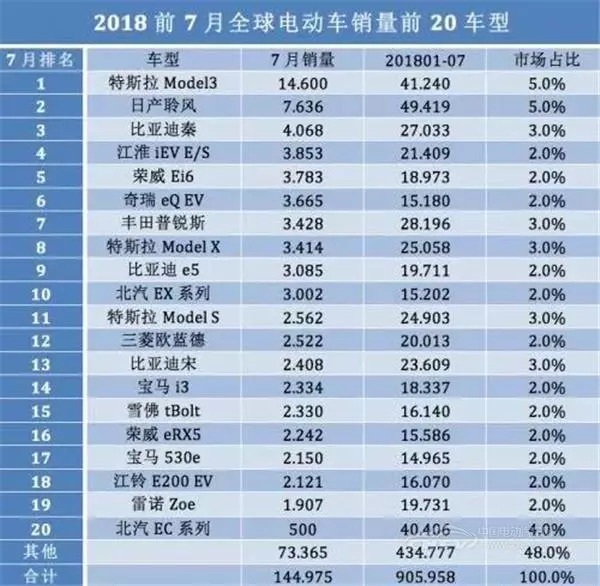 特斯拉汽车品牌档次排名及其在汽车行业的地位