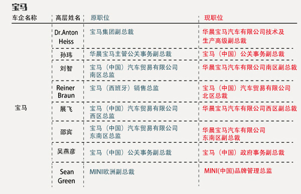 全球豪华汽车品牌的归属格局