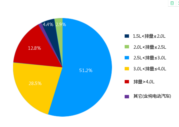 省会城市的汽车品牌，多元化发展与市场格局分析