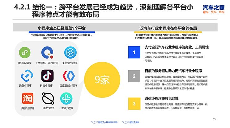 汽车品牌小程序推广策略，打造智能互动体验，引领汽车消费新潮流