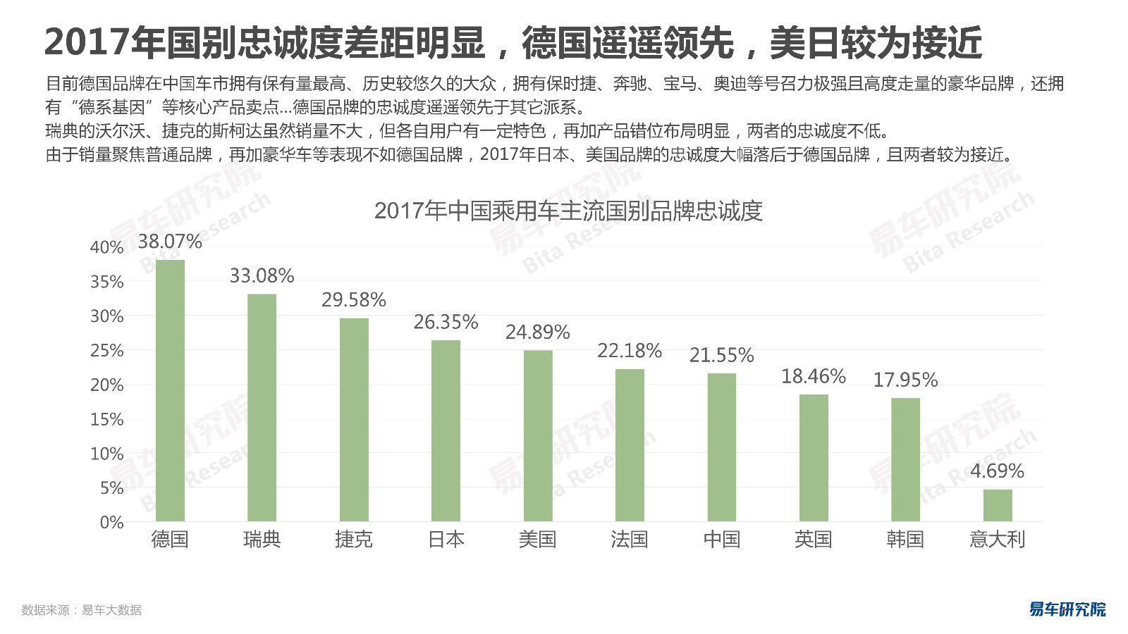 家庭汽车品牌溢价排名及其影响因素分析