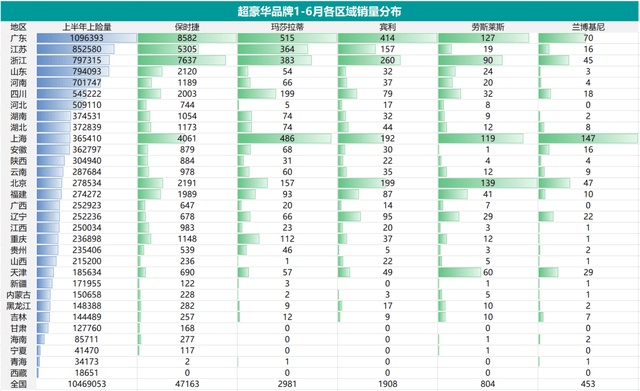 家庭汽车品牌溢价排名及其影响因素分析