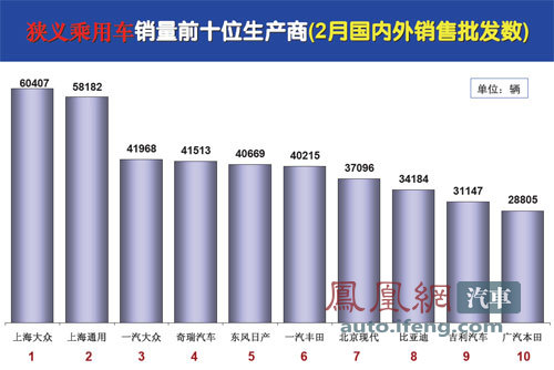 2010年汽车品牌排名概览