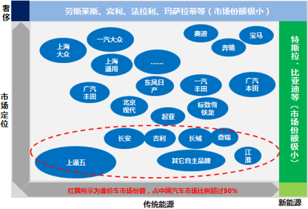 全球汽车品牌概览，2019年的格局与趋势