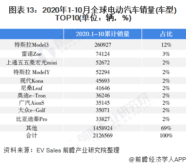 全球汽车品牌概览，2019年的格局与趋势