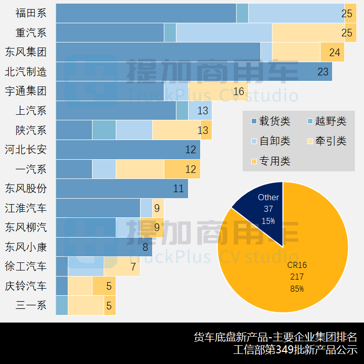 福田汽车品牌多样性探析