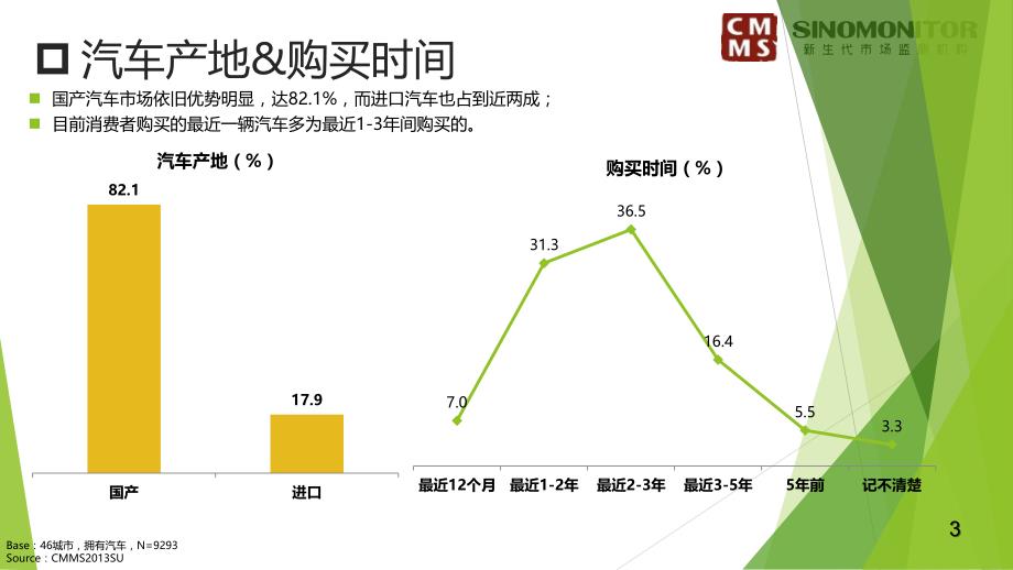 汽车品牌用户购买行为深度研究报告