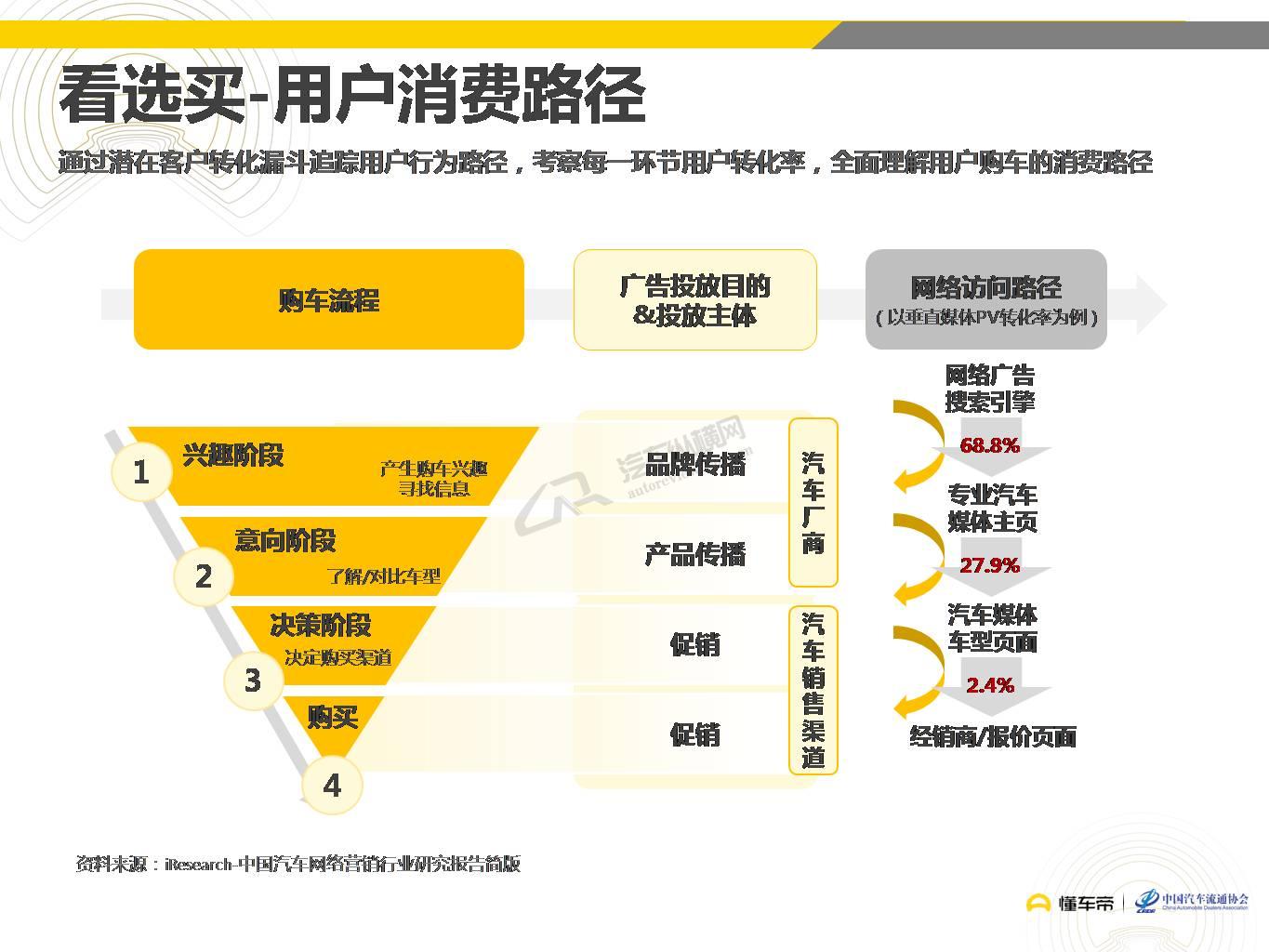 汽车品牌用户购买行为深度研究报告