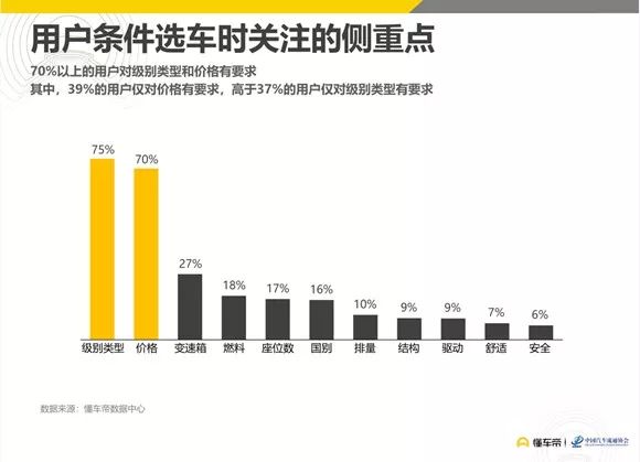 汽车品牌用户购买行为深度研究报告