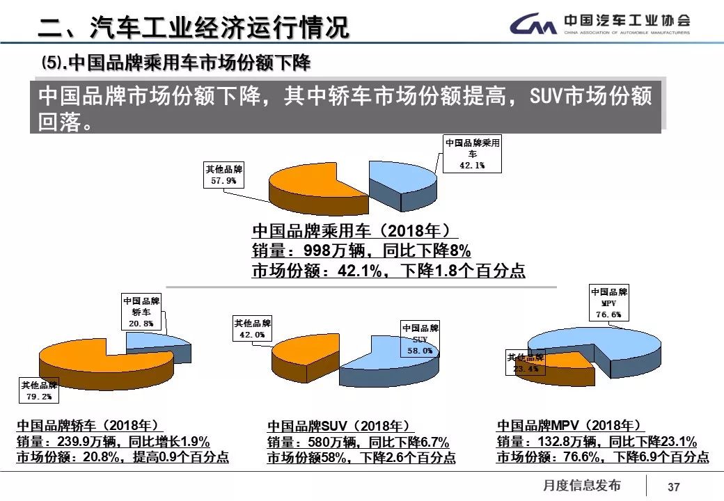 中国汽车品牌下跌的成因及对策分析