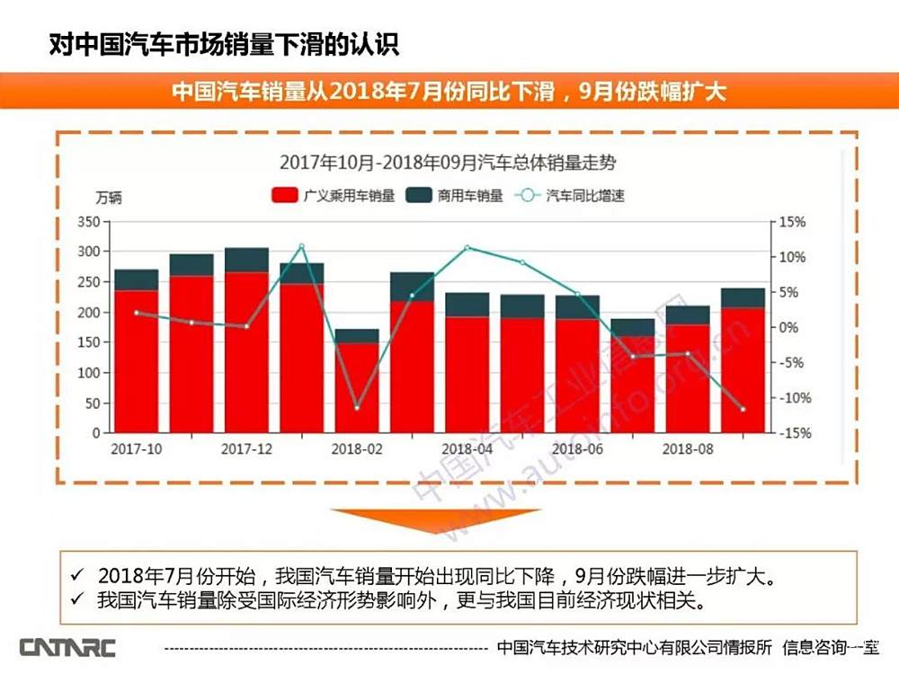 中国汽车品牌下跌的成因及对策分析