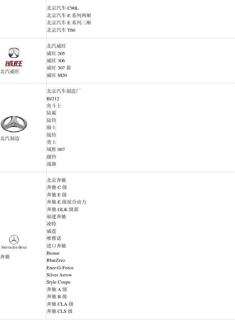 汽车品牌拼音排序图片及其应用