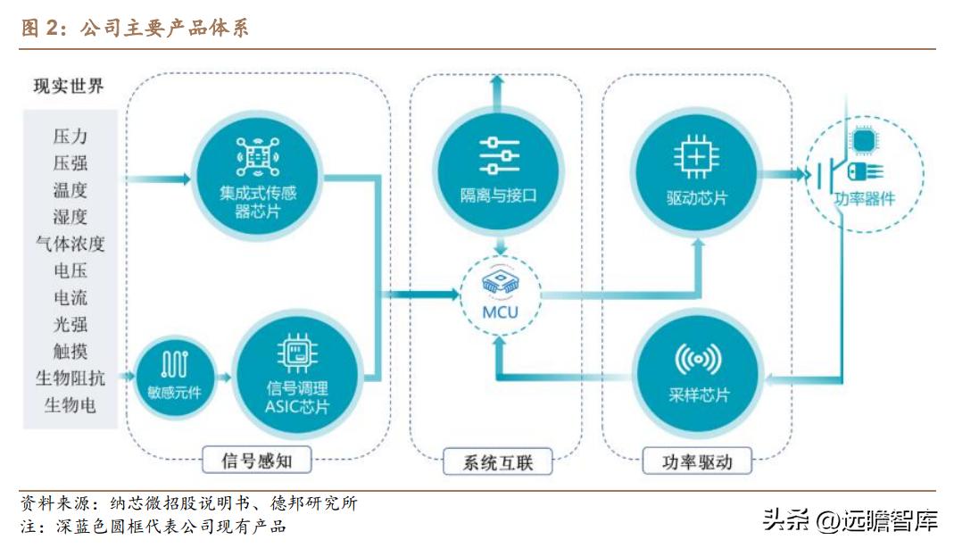 工业级芯片对汽车品牌的影响及其在汽车产业的应用