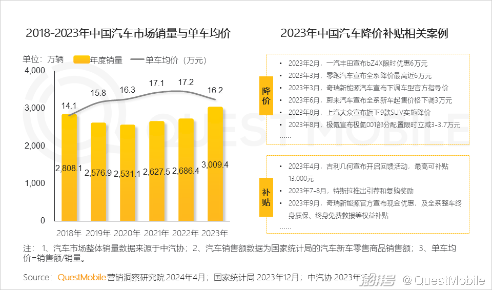 汽车品牌营销模型案例，策略、执行与成效分析