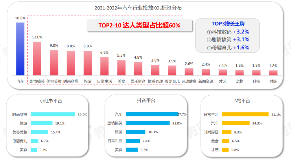 汽车品牌营销模型案例，策略、执行与成效分析