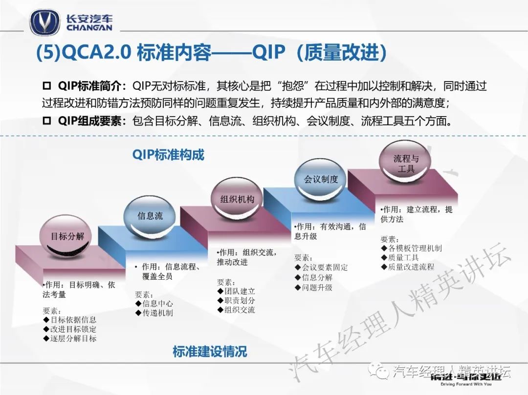 汽车品牌认可度提升之路