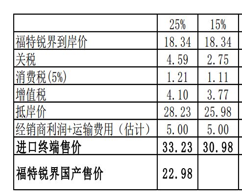 各大汽车品牌降价幅度分析