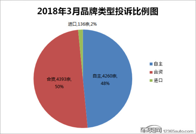 外贸不能生产汽车品牌，原因与影响分析