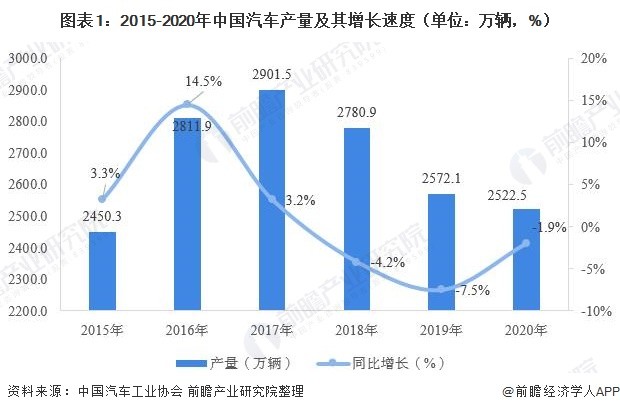 外贸不能生产汽车品牌，原因与影响分析