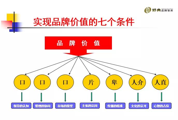 认识汽车品牌，深入了解汽车世界的精彩词语