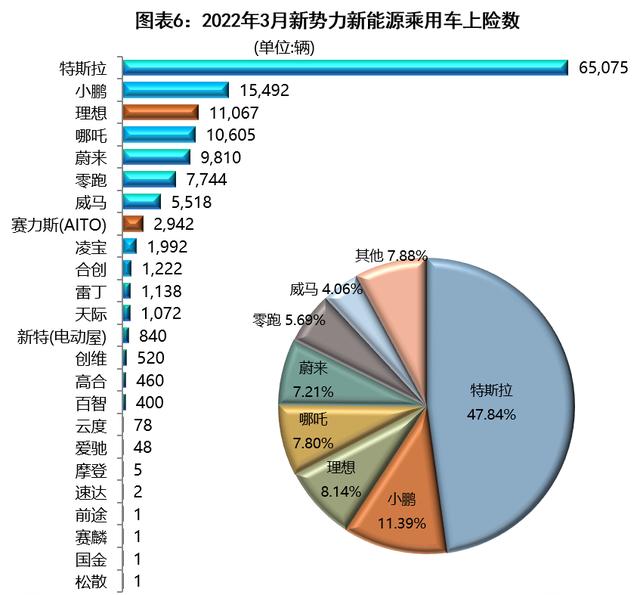 新能源汽车品牌榜单，市场格局与未来展望