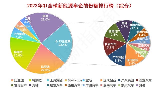 新能源汽车品牌榜单，市场格局与未来展望