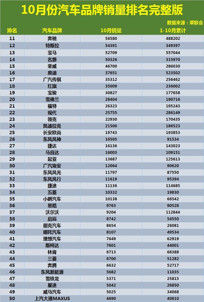 武汉汽车品牌销售榜单最新发布