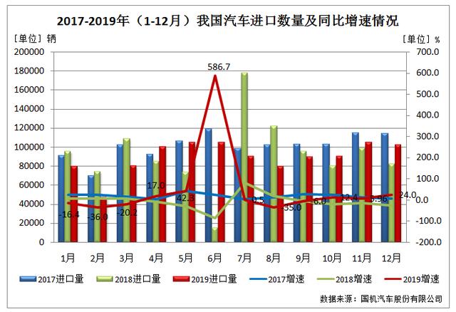 海关汽车品牌出口排名及其市场分析