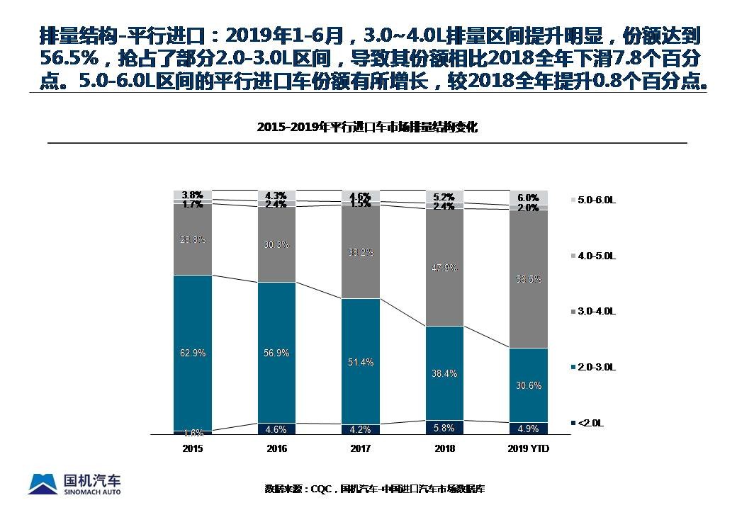 海关汽车品牌出口排名及其市场分析