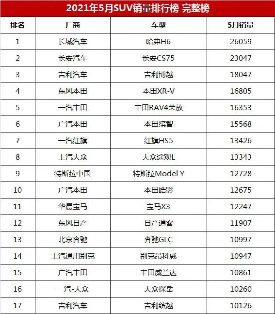 红旗汽车品牌的劣势分析