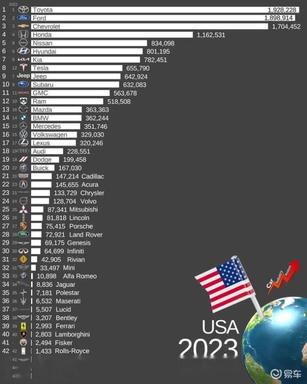 美国燃料汽车品牌排行及其影响力分析