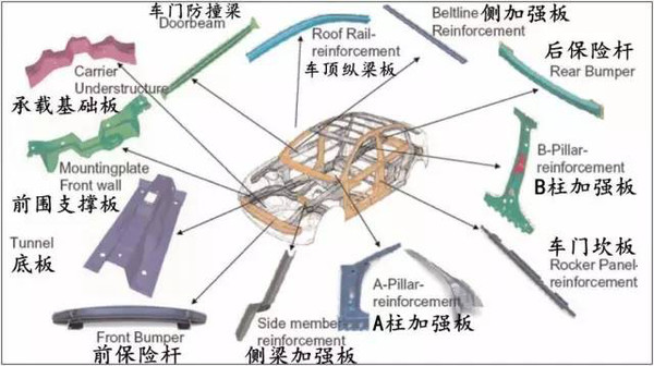 汽车品牌装置的艺术与功能，构成元素及作用解析