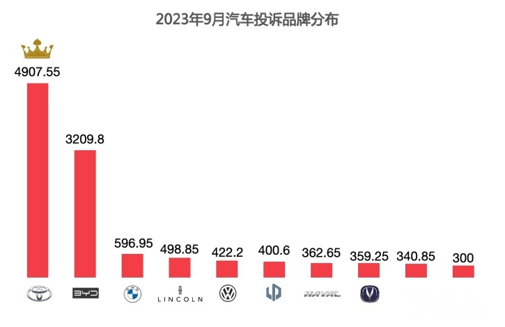 全球各大汽车品牌亏损状况分析表及其背后的原因