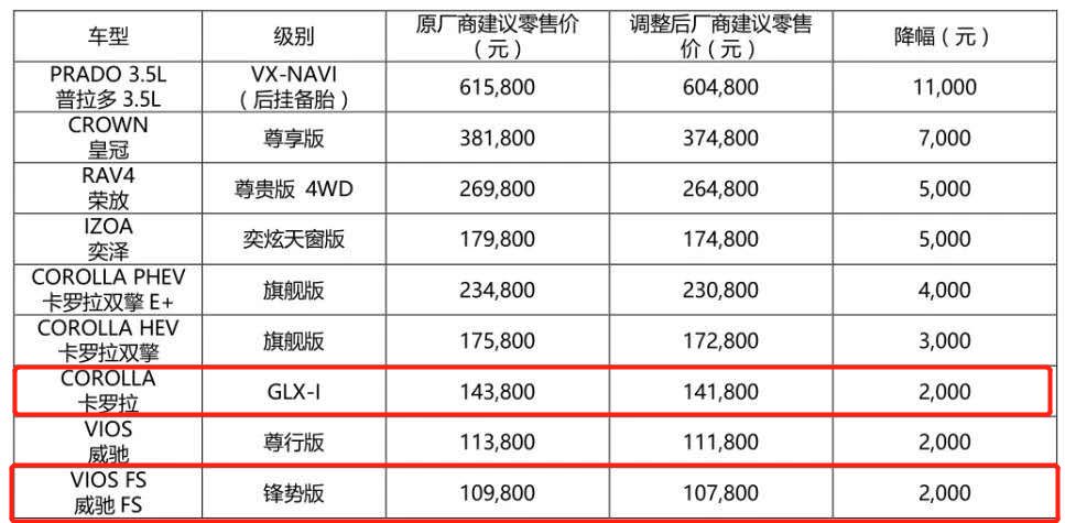 全国汽车品牌降价表格及其影响分析