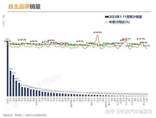 全国汽车品牌降价表格及其影响分析