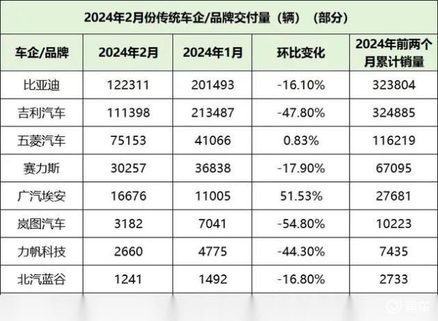 全国汽车品牌降价表格及其影响分析