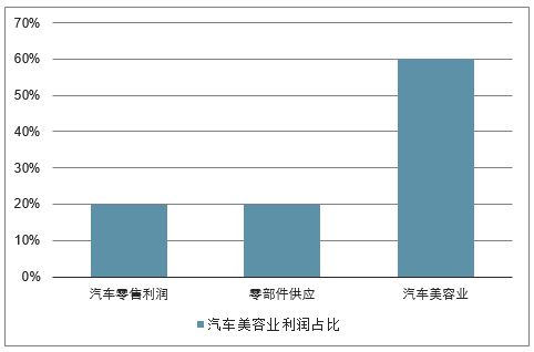 高档美容汽车品牌排行及市场深度解析