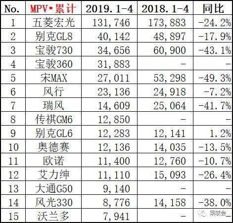 2023汽车品牌销量总排行，谁是市场赢家？