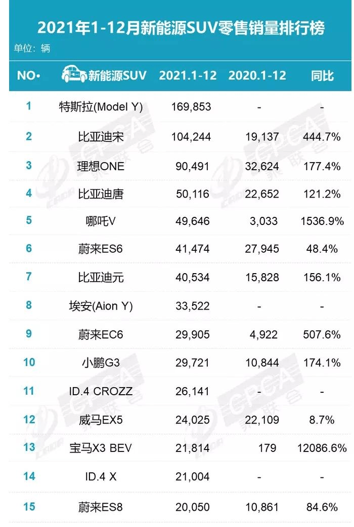 2023汽车品牌销量总排行，谁是市场赢家？