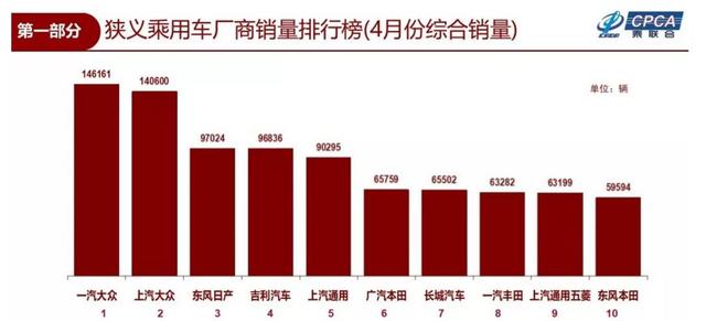 2023汽车品牌销量总排行，谁是市场赢家？